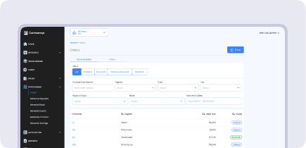 Customized Dashboards